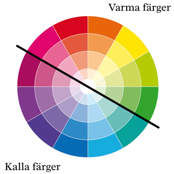 Färgcirkel - varma och kalla färger - hildurblad.se